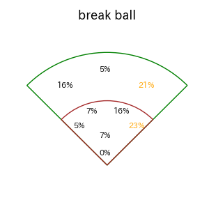 度会 隆輝のインプレー打撃方向(ストレート)(2025年6月)