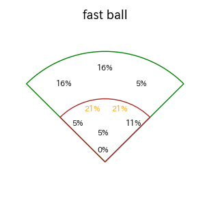 度会 隆輝のインプレー打撃方向(ストレート)(2025年6月)
