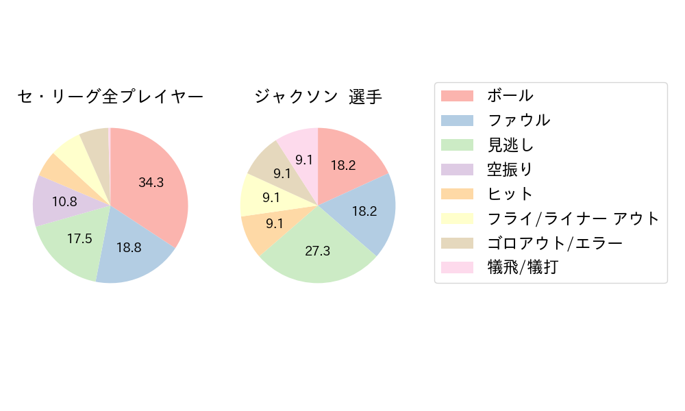 ジャクソンのNext Action(2025年6月)