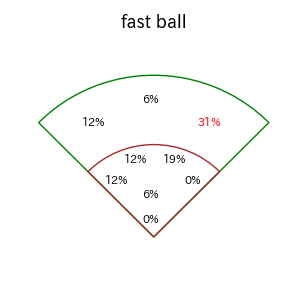 松尾 汐恩のインプレー打撃方向(ストレート)(2025年6月)