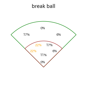 山本 祐大のインプレー打撃方向(ストレート)(2025年6月)
