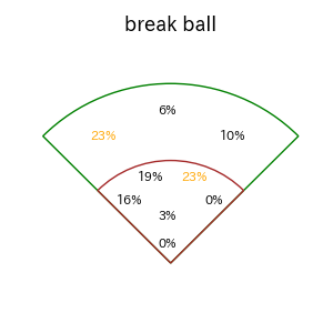 宮﨑 敏郎のインプレー打撃方向(ストレート)(2025年6月)