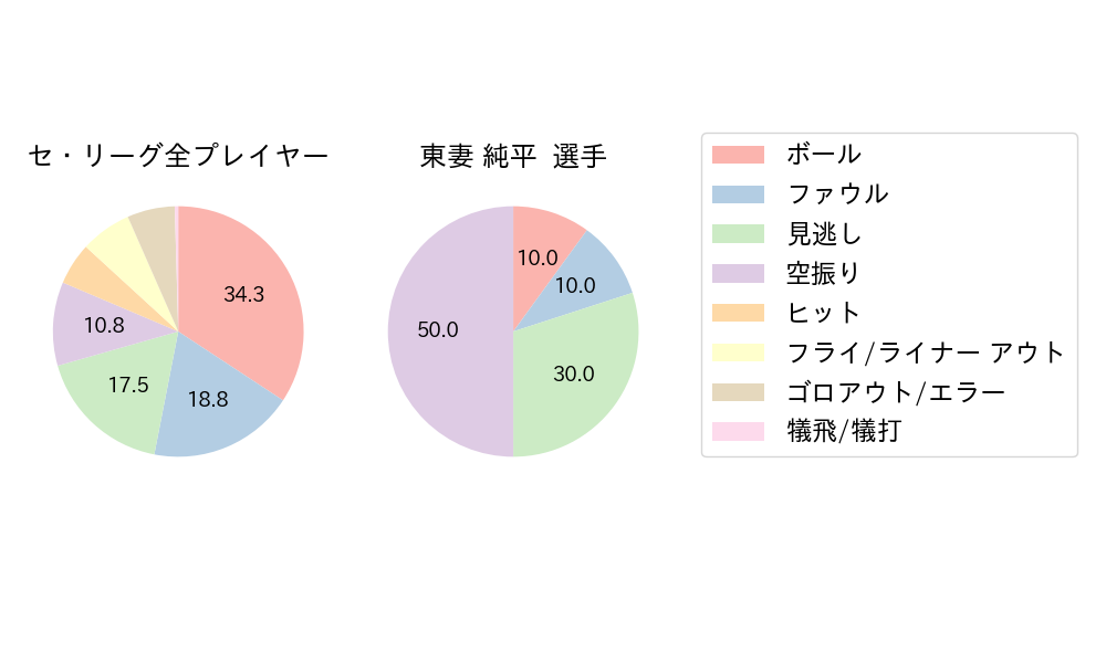 東妻 純平のNext Action(2025年6月)