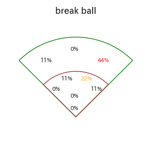 梶原 昂希のインプレー打撃方向(ストレート)(2025年6月)