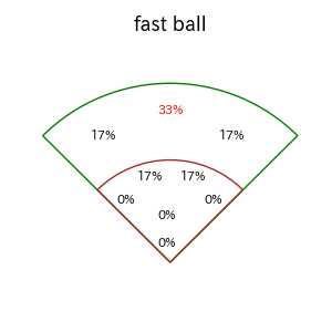 梶原 昂希のインプレー打撃方向(ストレート)(2025年6月)