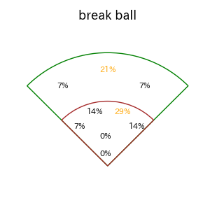 森 敬斗のインプレー打撃方向(ストレート)(2025年6月)