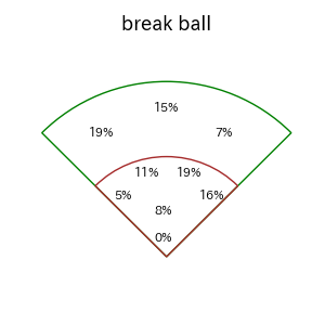 佐野 恵太のインプレー打撃方向(ストレート)(2025年6月)