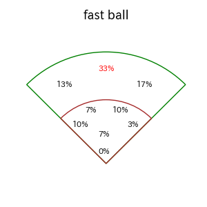 佐野 恵太のインプレー打撃方向(ストレート)(2025年6月)