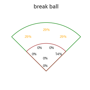 京田 陽太のインプレー打撃方向(ストレート)(2025年6月)