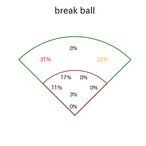 桑原 将志のインプレー打撃方向(ストレート)(2025年7月)