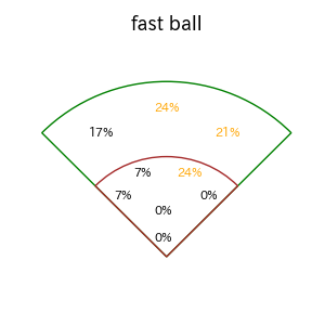 桑原 将志のインプレー打撃方向(ストレート)(2025年7月)