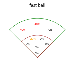 戸柱 恭孝のインプレー打撃方向(ストレート)(2025年7月)