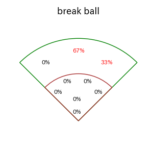 東 克樹のインプレー打撃方向(ストレート)(2025年7月)