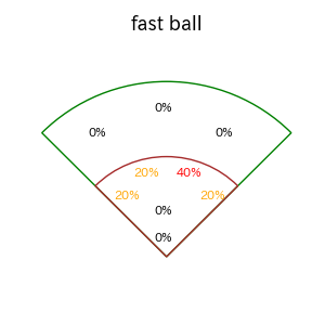 東 克樹のインプレー打撃方向(ストレート)(2025年7月)