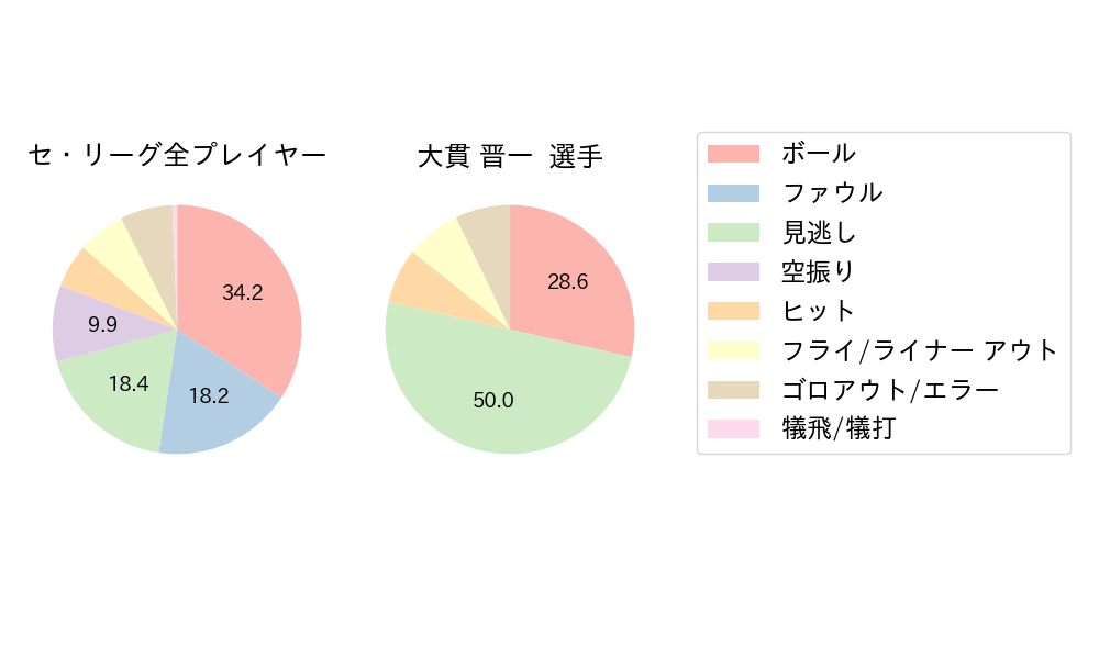 大貫 晋一のNext Action(2025年7月)