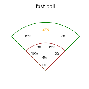 牧 秀悟のインプレー打撃方向(ストレート)(2025年7月)