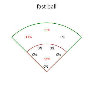 石上 泰輝のインプレー打撃方向(ストレート)(2025年7月)
