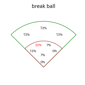松尾 汐恩のインプレー打撃方向(ストレート)(2025年7月)