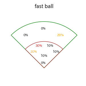 松尾 汐恩のインプレー打撃方向(ストレート)(2025年7月)