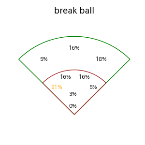 宮﨑 敏郎のインプレー打撃方向(ストレート)(2025年7月)
