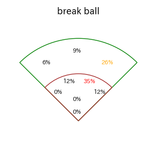井上 絢登のインプレー打撃方向(ストレート)(2025年7月)