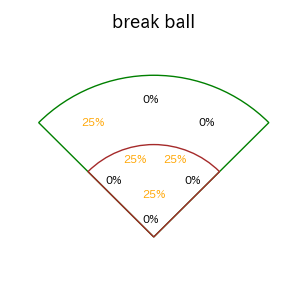 森 敬斗のインプレー打撃方向(ストレート)(2025年7月)