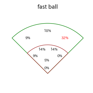 蝦名 達夫のインプレー打撃方向(ストレート)(2025年7月)