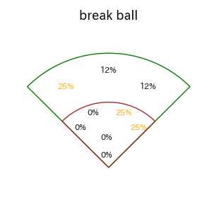 関根 大気のインプレー打撃方向(ストレート)(2025年7月)