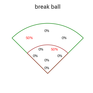 ケイのインプレー打撃方向(ストレート)(2025年7月)
