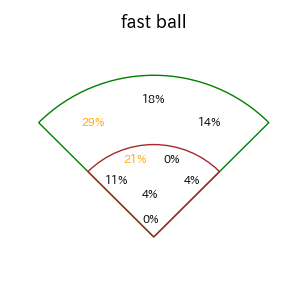 林 琢真のインプレー打撃方向(ストレート)(2025年8月)