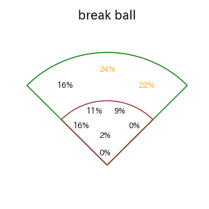 桑原 将志のインプレー打撃方向(ストレート)(2025年8月)