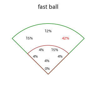 桑原 将志のインプレー打撃方向(ストレート)(2025年8月)