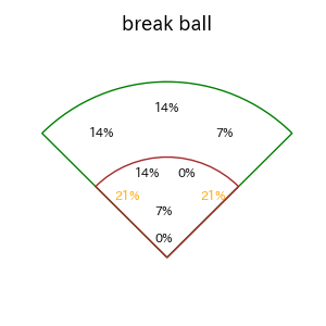 戸柱 恭孝のインプレー打撃方向(ストレート)(2025年8月)