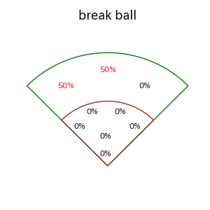 東 克樹のインプレー打撃方向(ストレート)(2025年8月)