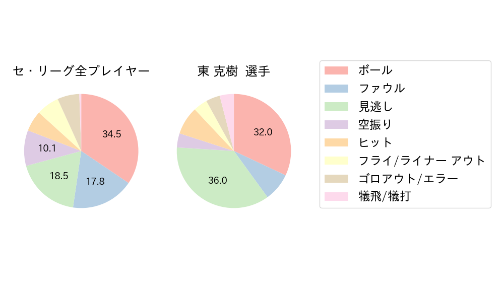 東 克樹のNext Action(2025年8月)