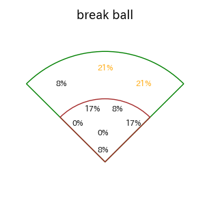 筒香 嘉智のインプレー打撃方向(ストレート)(2025年8月)