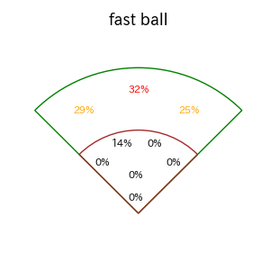 筒香 嘉智のインプレー打撃方向(ストレート)(2025年8月)