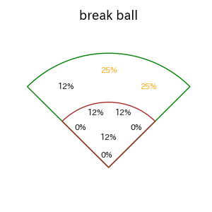 三森 大貴のインプレー打撃方向(ストレート)(2025年8月)