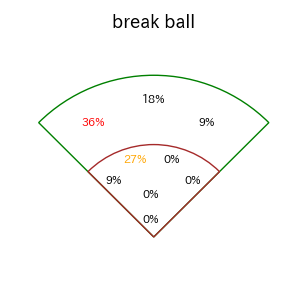 オースティンのインプレー打撃方向(ストレート)(2025年8月)