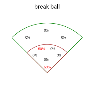 ジャクソンのインプレー打撃方向(ストレート)(2025年8月)
