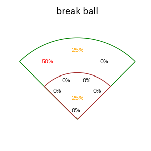 石上 泰輝のインプレー打撃方向(ストレート)(2025年8月)