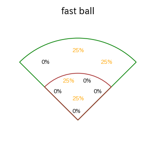 松尾 汐恩のインプレー打撃方向(ストレート)(2025年8月)