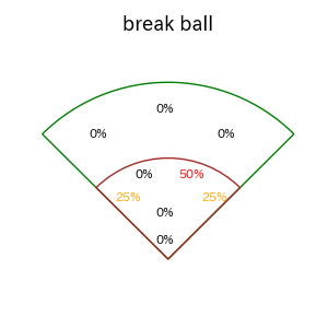 石田 裕太郎のインプレー打撃方向(ストレート)(2025年8月)