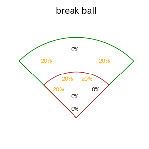 知野 直人のインプレー打撃方向(ストレート)(2025年8月)