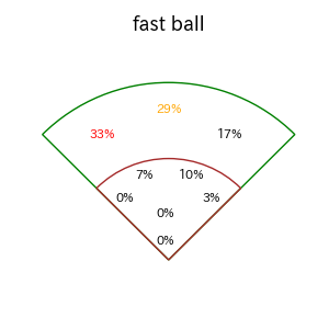 蝦名 達夫のインプレー打撃方向(ストレート)(2025年8月)