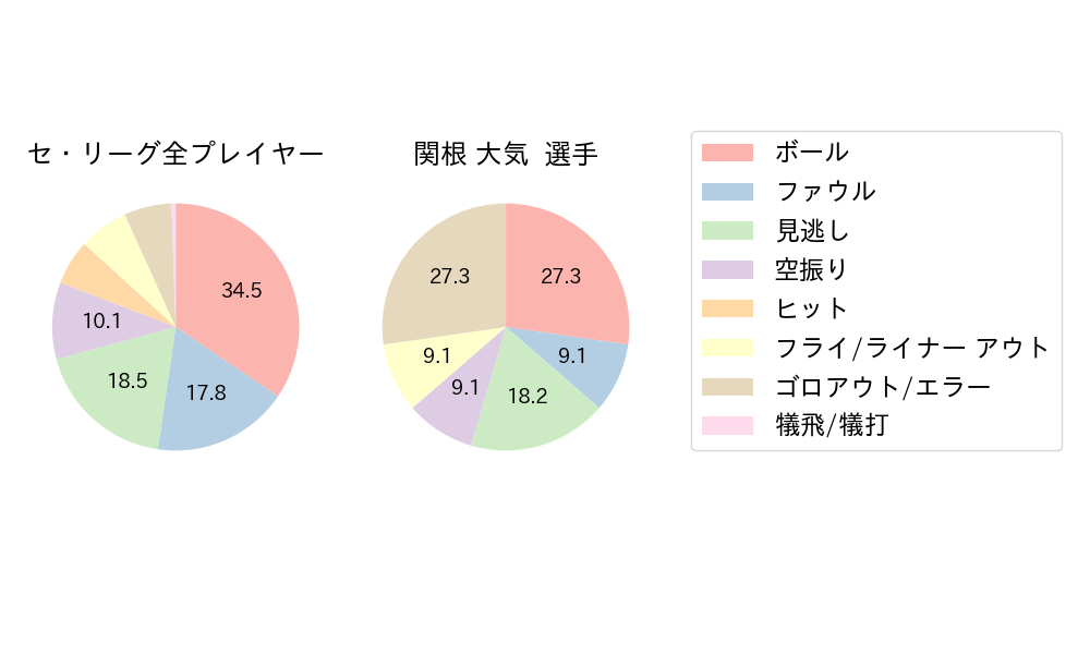 関根 大気のNext Action(2025年8月)