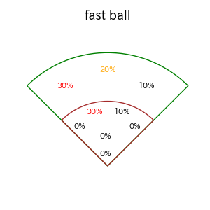 ビシエドのインプレー打撃方向(ストレート)(2025年8月)