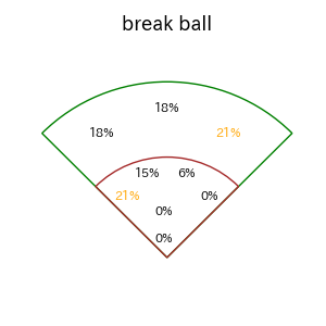 桑原 将志のインプレー打撃方向(ストレート)(2025年9月)