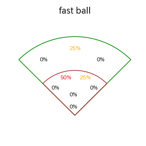 戸柱 恭孝のインプレー打撃方向(ストレート)(2025年9月)