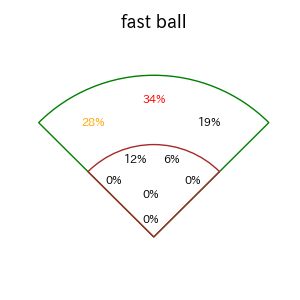 オースティンのインプレー打撃方向(ストレート)(2025年9月)